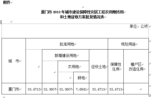 闽政文〔2013〕206号