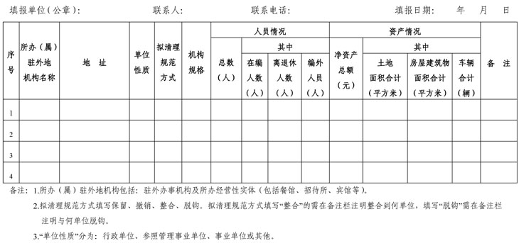 闽政办109—表_附件1.jpg
