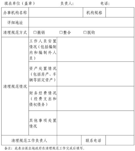 闽政办109—表_附件3.jpg