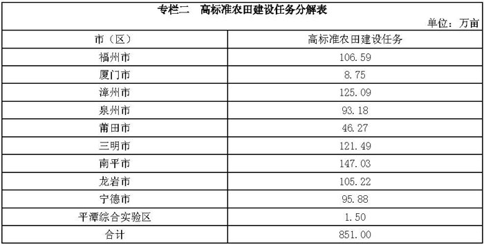 闽政办97——坚表_页面_1-3.jpg