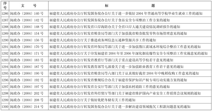 闽政48——表_页面_62-1.jpg