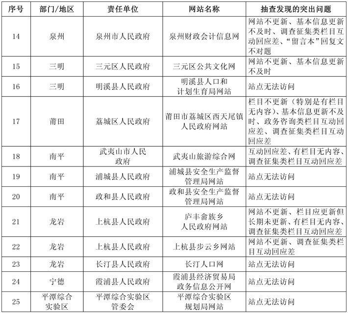 闽政办函112—表_页面_3-1.jpg