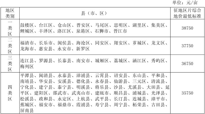 闽政2—表1.jpg