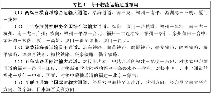 闽政办3—表_页面_1-1.jpg