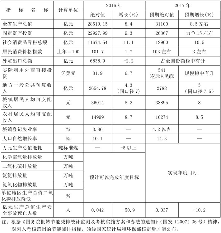 闽政6-表1.jpg