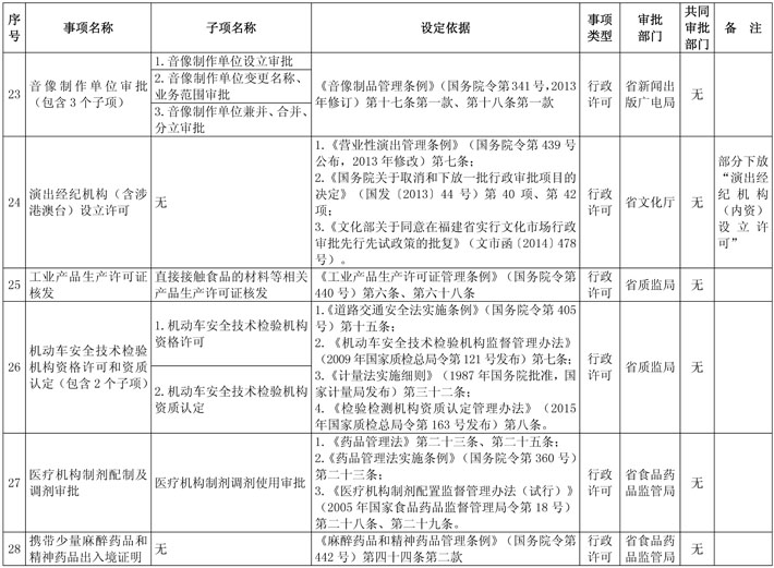 闽政15—表_页面_5-1.jpg