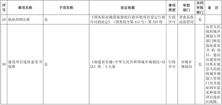 闽政15—表_页面_6-1.jpg
