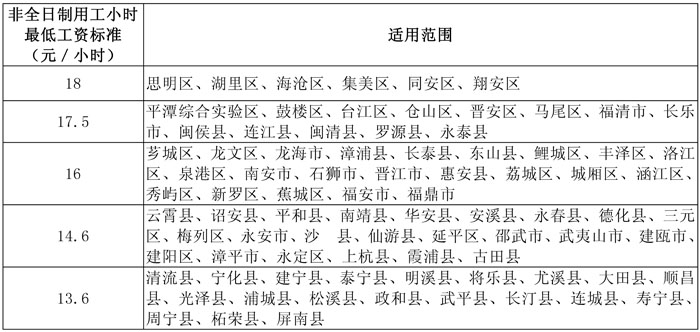 闽政19-表-2.jpg