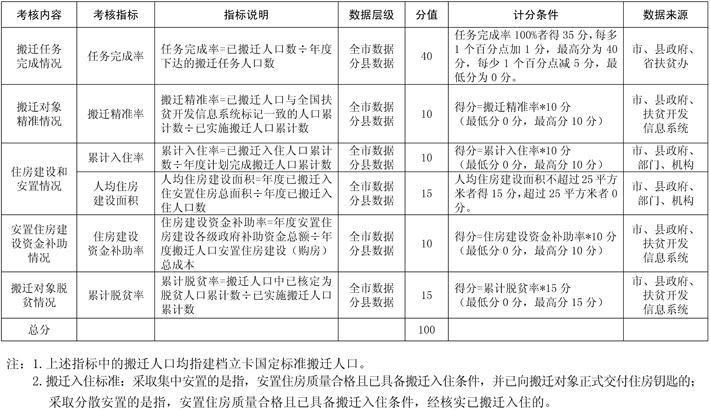 诏安人口多少_这些诏安人将获得社保补贴 看看有你认识的吗(3)