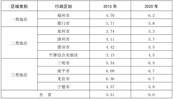 常住人口业_常住人口登记表(3)