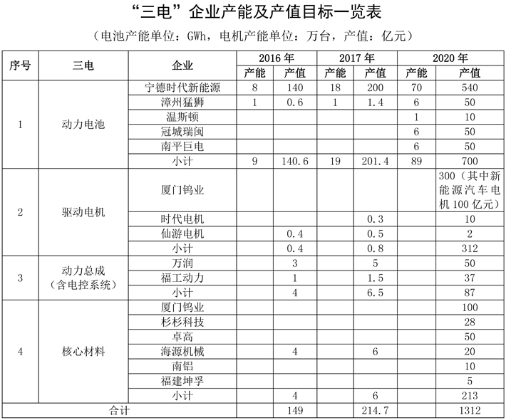 闽政36—表_页面_2-1.jpg