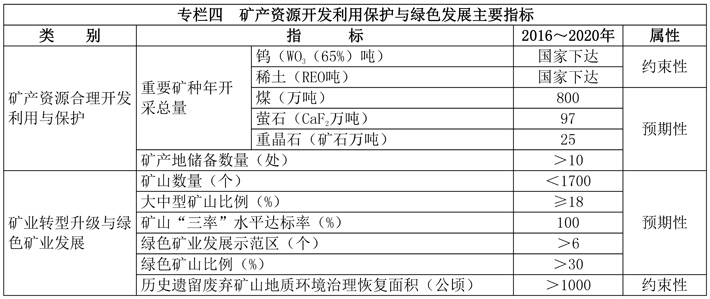 闽政文306—表_页面_4-1.jpg