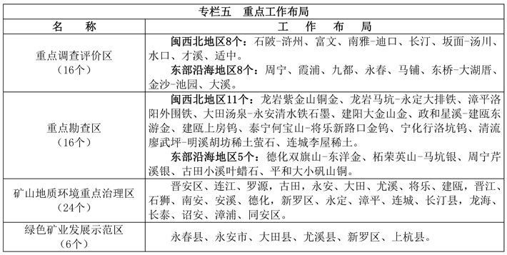 闽政文306—表_页面_5-1.jpg