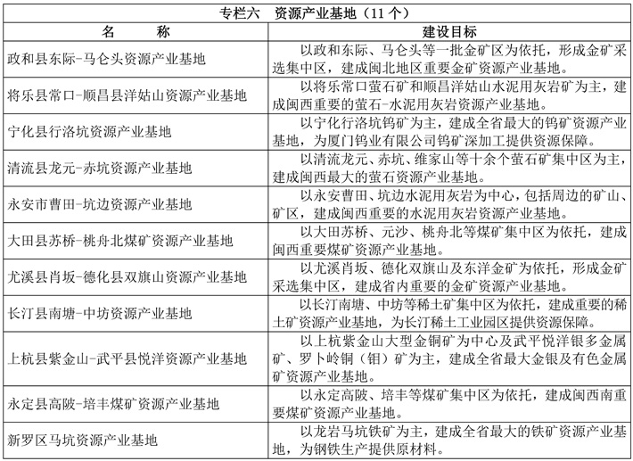 闽政文306—表_页面_5-2.jpg