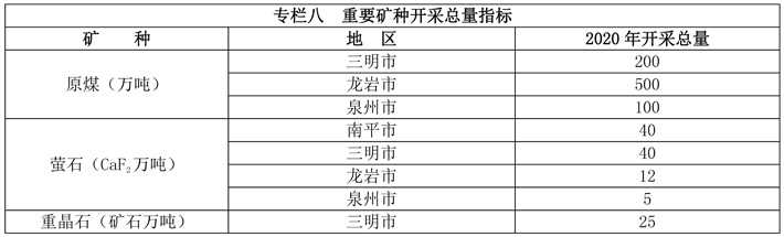 闽政文306—表_页面_6-2.jpg