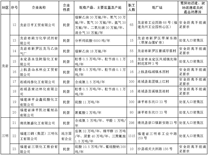 解决人口密集_人口密集图片(3)