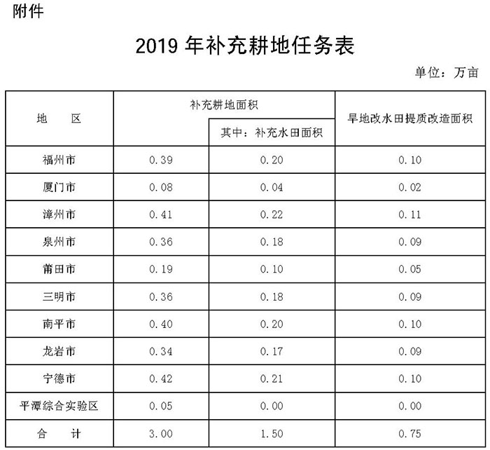 闽政办8表-1.jpg
