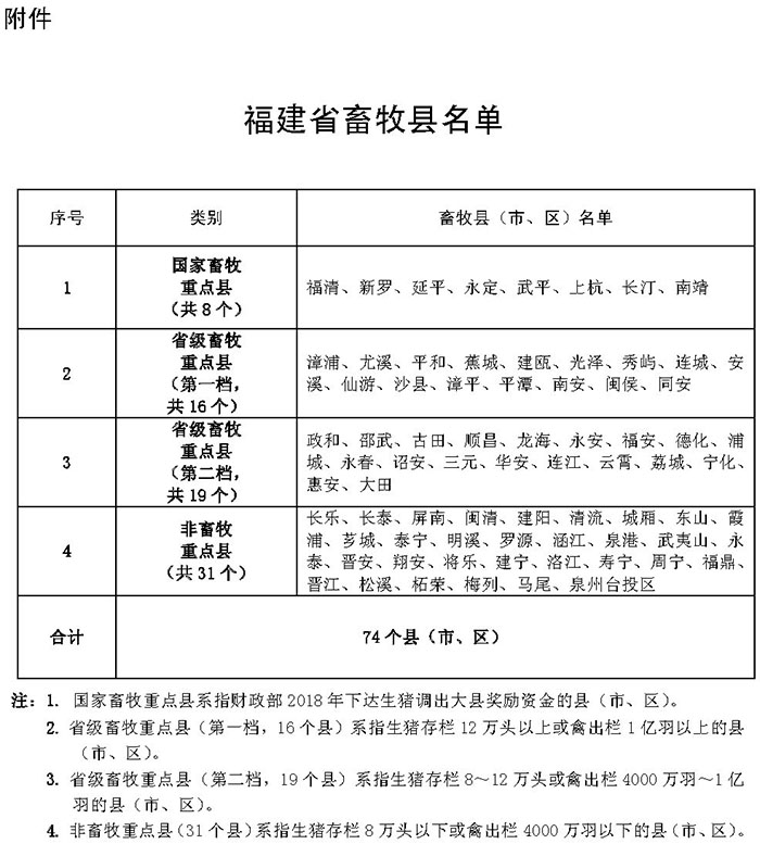 闽政办9表-1.jpg