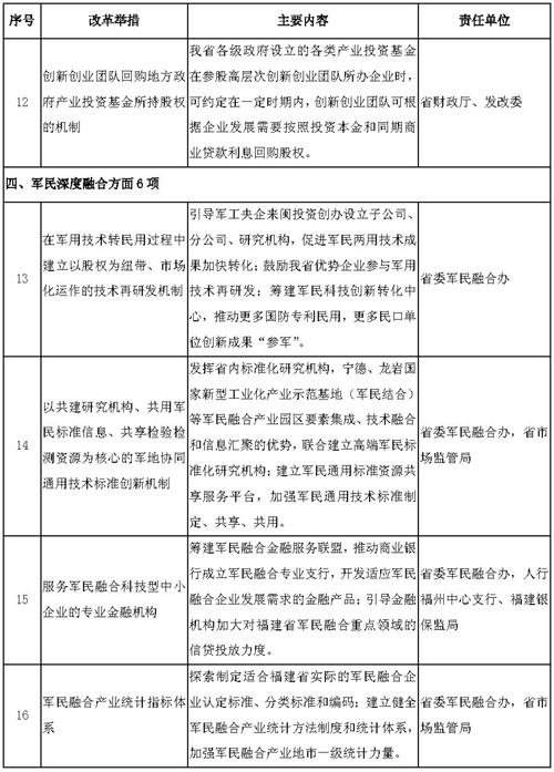 中国福建 政府公报 闽政办〔2019〕19号 3906