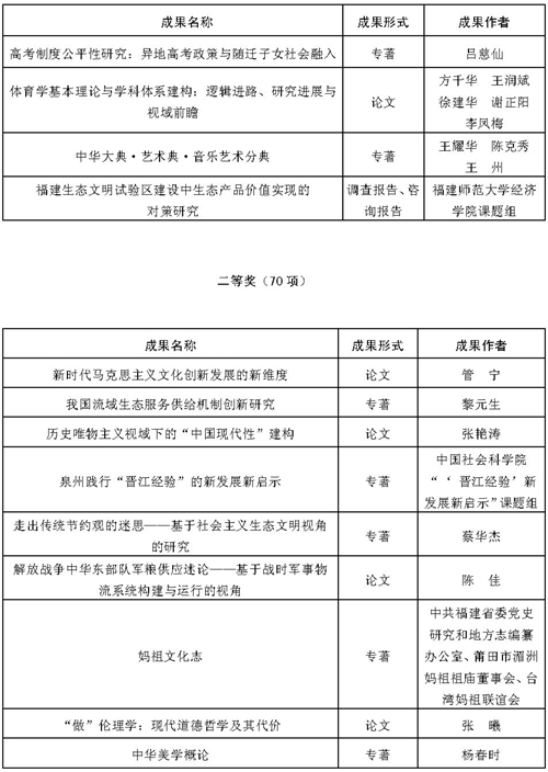 闽政文〔2019〕222号表_页面_02-1.jpg