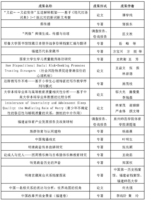 闽政文〔2019〕222号表_页面_05-1.jpg