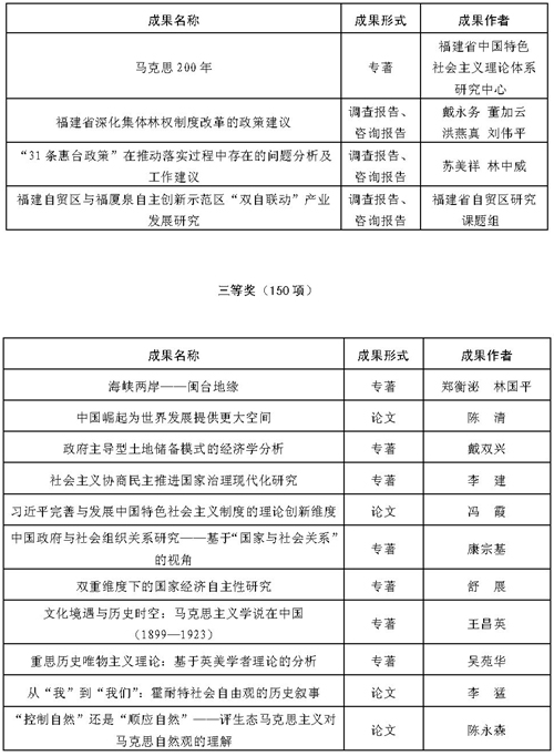 闽政文〔2019〕222号表_页面_06-1.jpg