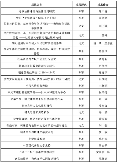 闽政文〔2019〕222号表_页面_11-1.jpg