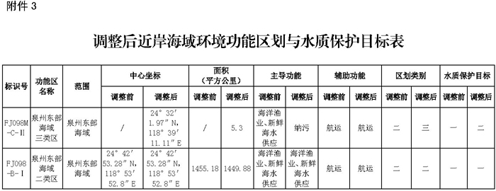 闽政文〔2020〕20号_页面_3-1.jpg
