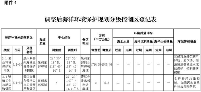 闽政文〔2020〕20号_页面_4-1.jpg