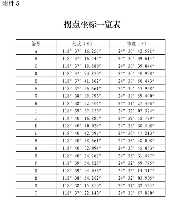 闽政文〔2020〕20号_页面_5-1.jpg