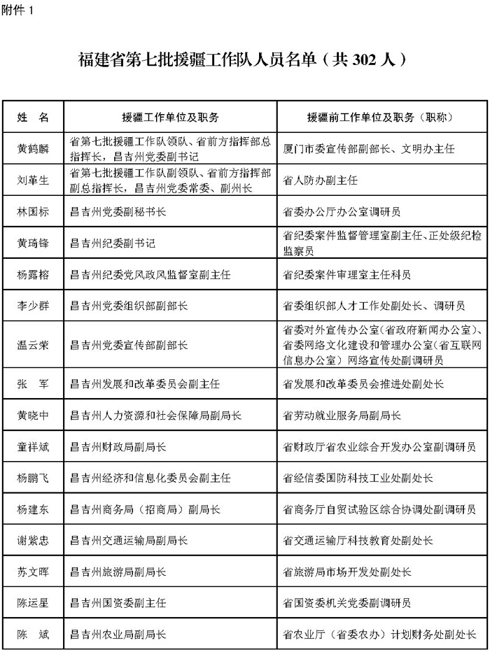 闽政文〔2021〕216号f_页面_01-1.jpg