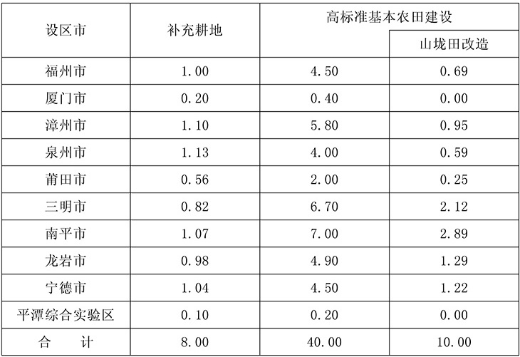 闽政办2——表.jpg