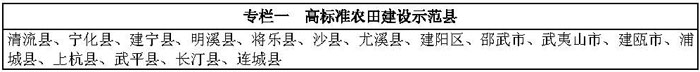 闽政办97——坚表_页面_1-2.jpg
