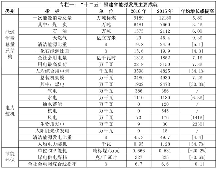 闽政办165—表_页面_1-1.jpg