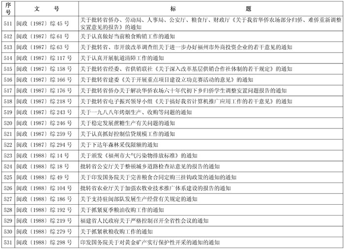 闽政48——表_页面_25-1.jpg