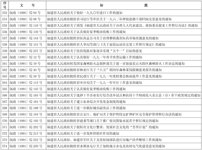 闽政48——表_页面_27-1.jpg