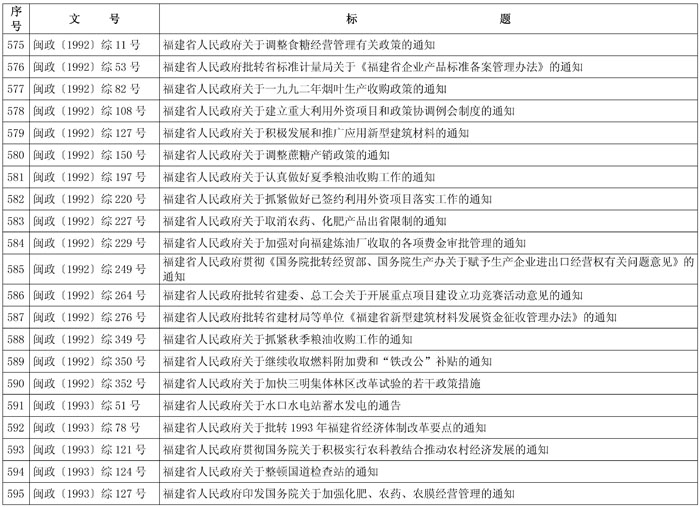 闽政48——表_页面_28-1.jpg