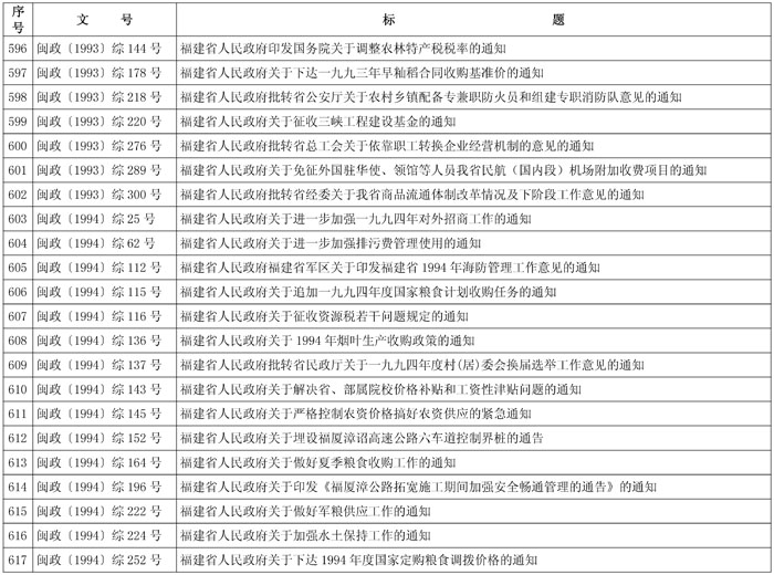 闽政48——表_页面_29-1.jpg