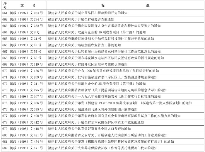 闽政48——表_页面_32-1.jpg