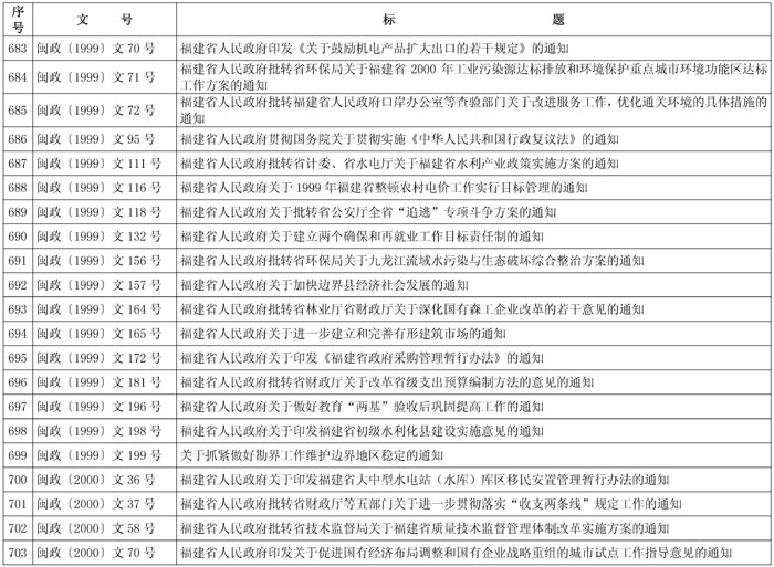 闽政48——表_页面_33-1.jpg