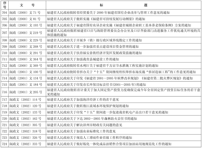 闽政48——表_页面_34-1.jpg