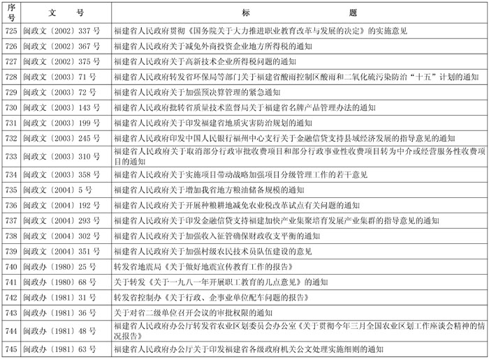 闽政48——表_页面_35-1.jpg