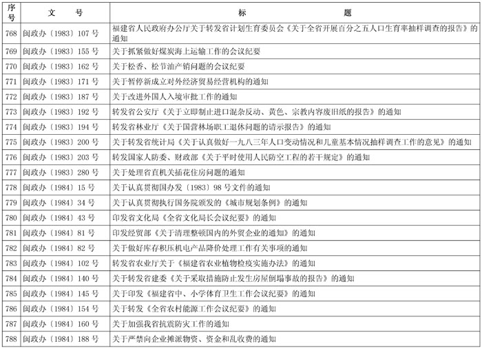 闽政48——表_页面_37-1.jpg