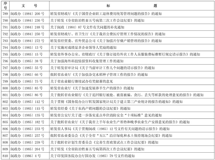 闽政48——表_页面_38-1.jpg