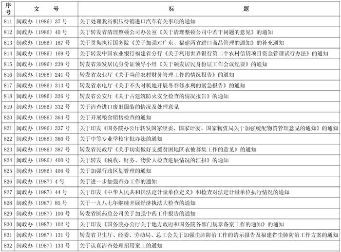 闽政48——表_页面_39-1.jpg