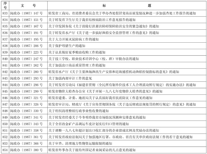 闽政48——表_页面_40-1.jpg