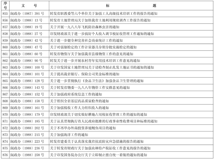 闽政48——表_页面_41-1.jpg