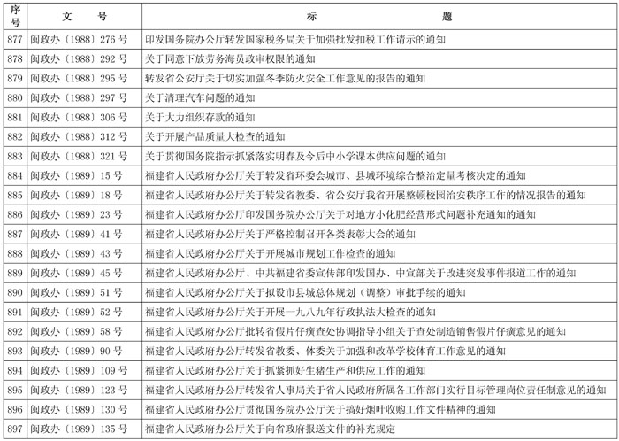 闽政48——表_页面_42-1.jpg