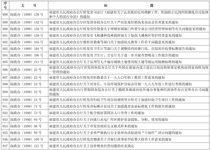 闽政48——表_页面_43-1.jpg