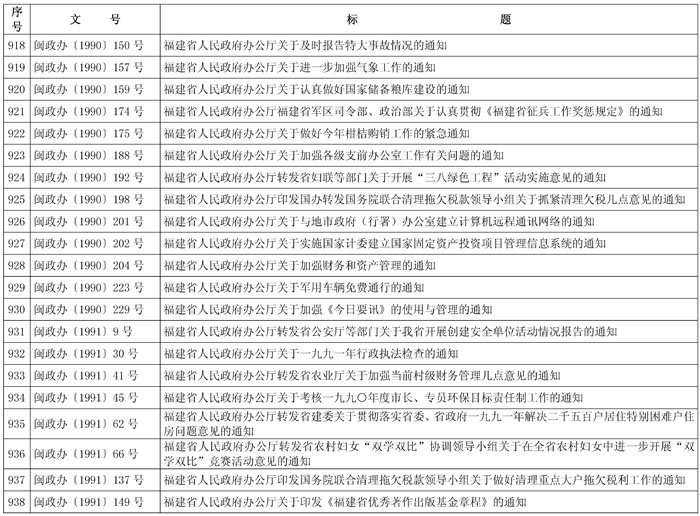 闽政48——表_页面_44-1.jpg
